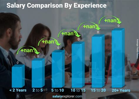 swiss supply chain manager salary.